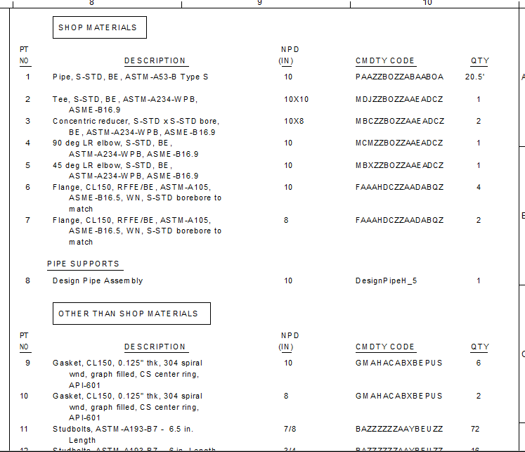 Report “not to be reported” Items in ISO