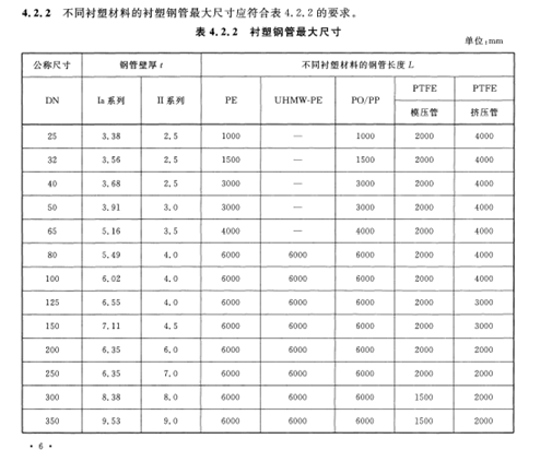 Update命令使用