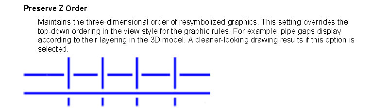 Smart3D view style 设置