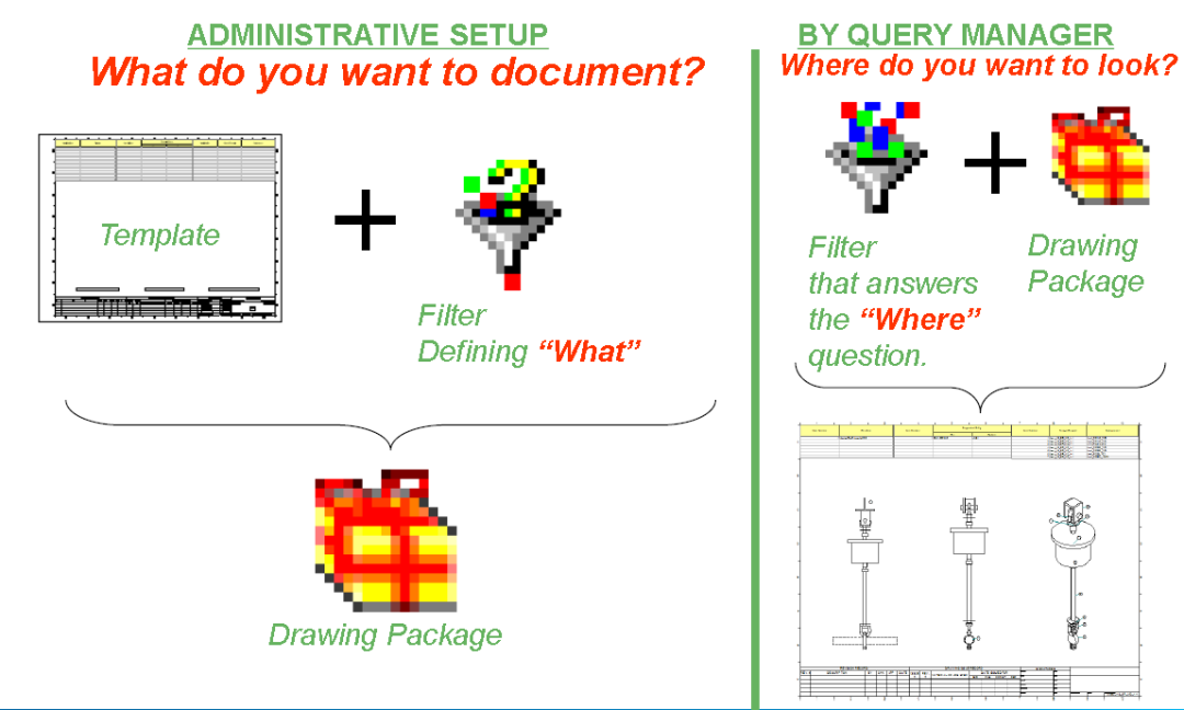 Drawing By Query Manager相关功能强调