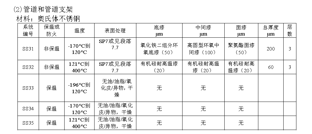 Smart3D项目中涂漆等级管理