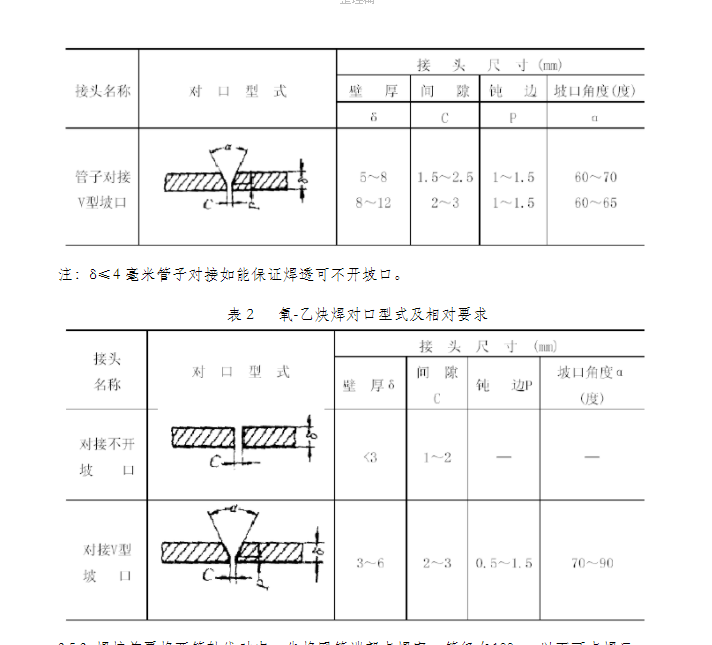 Smart3D中weld gap rule规则介绍