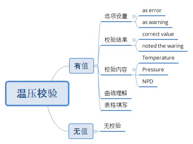 Smart3D Service Limit校验功能说明