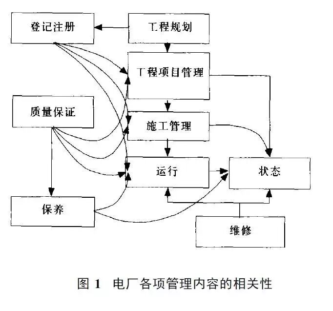 KKS码在电厂工程项目施工管理中的应用