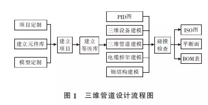 三维设计软件在工程设计中的应用