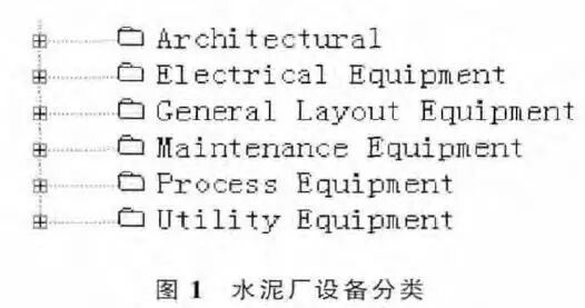SmartPlant 3D 在水泥三维工厂设计中对设备的处理