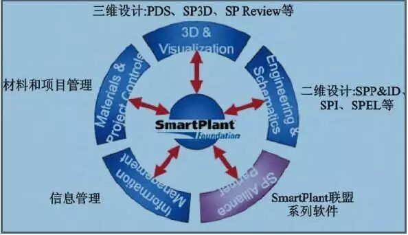 SmartPlant 3D 在水泥工厂设计中的应用