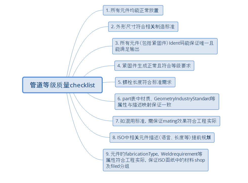 Smart3D管道等级质量Checklist