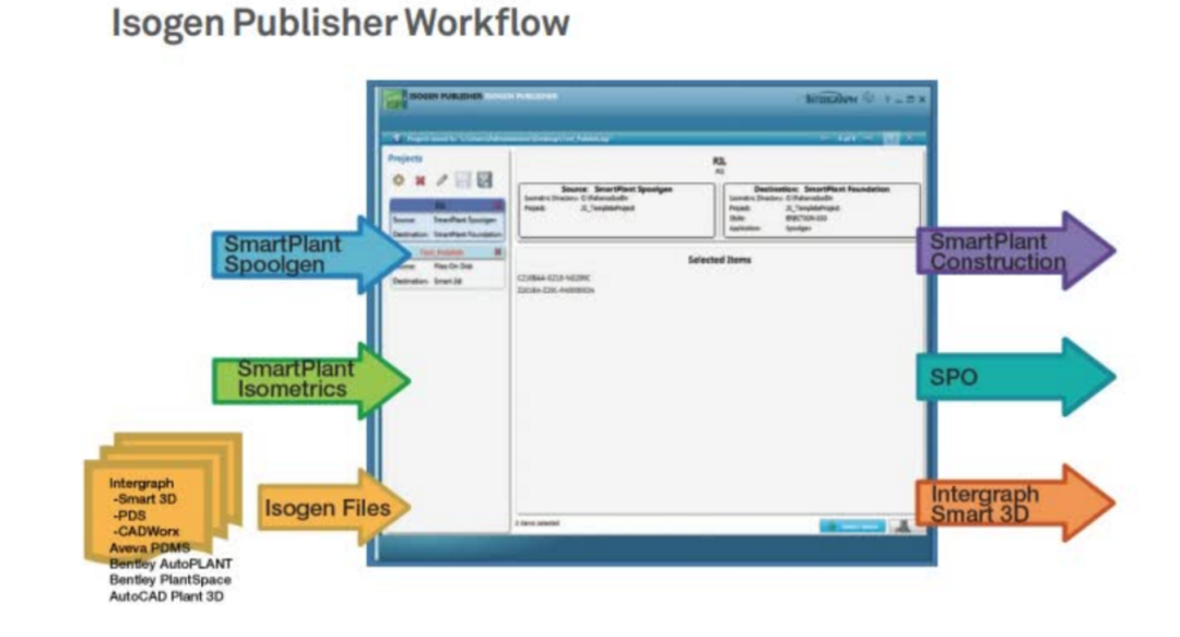Isogen Publisher工具简介