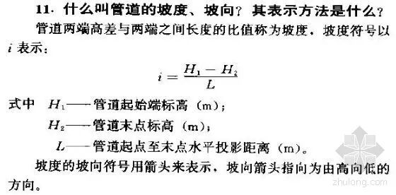 Smart 3D坡度管建模操作说明
