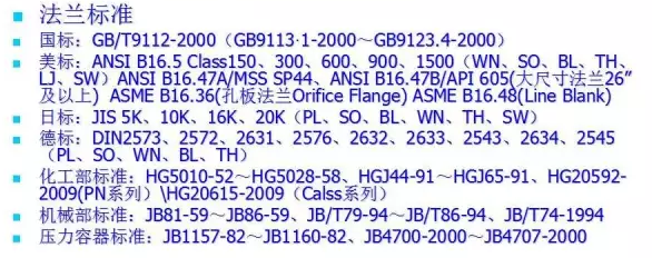 建库资料准备搜集_规范及标准（Code and Standards）