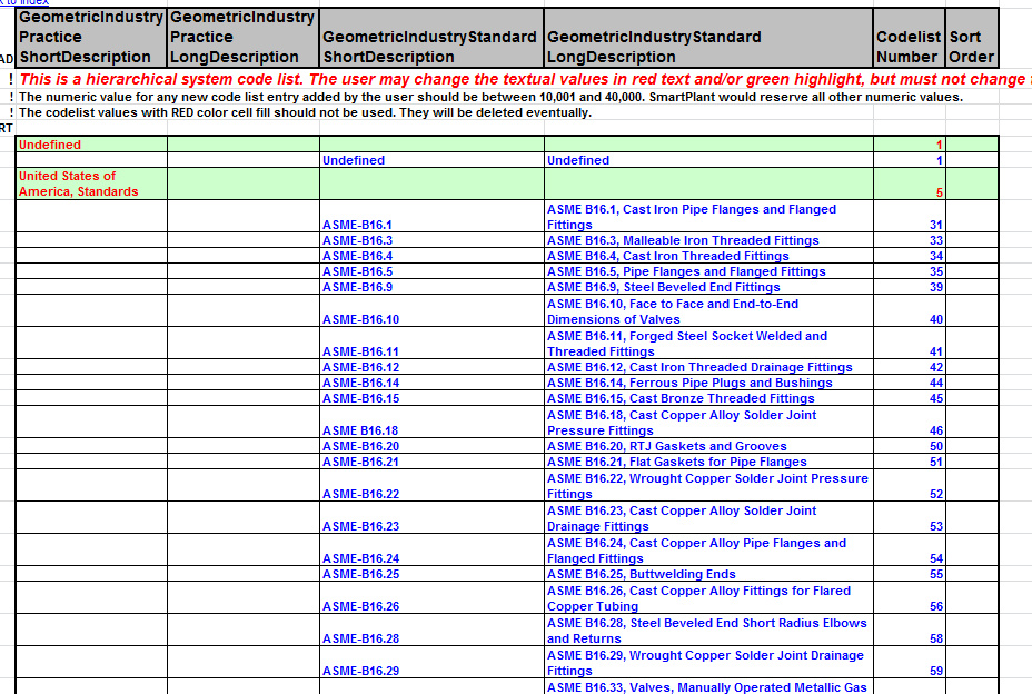 建库相关表格介绍_Codelist常用表格介绍_GeomtricIndustryStandard