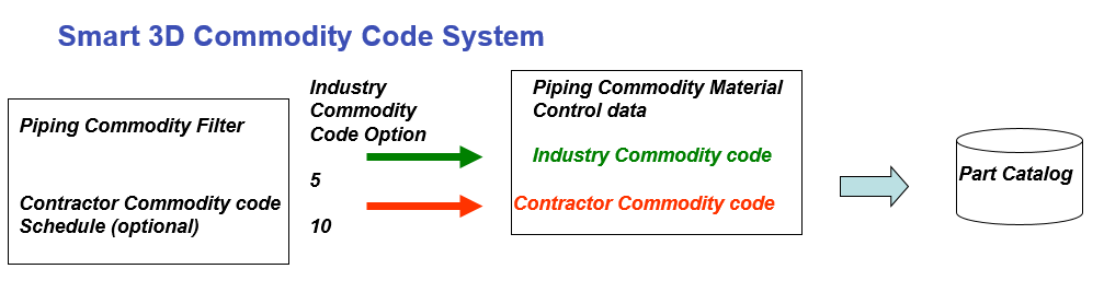 建库资料准备搜集_CommodityCode定义规则_CommodityCode定义说明