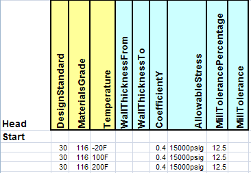 建库相关表格介绍_PipingSpecification项目规则定义相关表格_MaterialsData