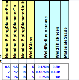 建库相关表格介绍_PipingSpecification项目规则定义相关表格_WeldModelRepresentationRule