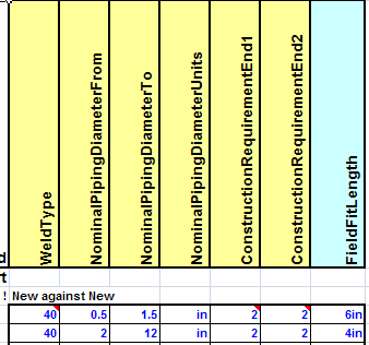 建库相关表格介绍_PipingSpecification项目规则定义相关表格_FieldFitLength