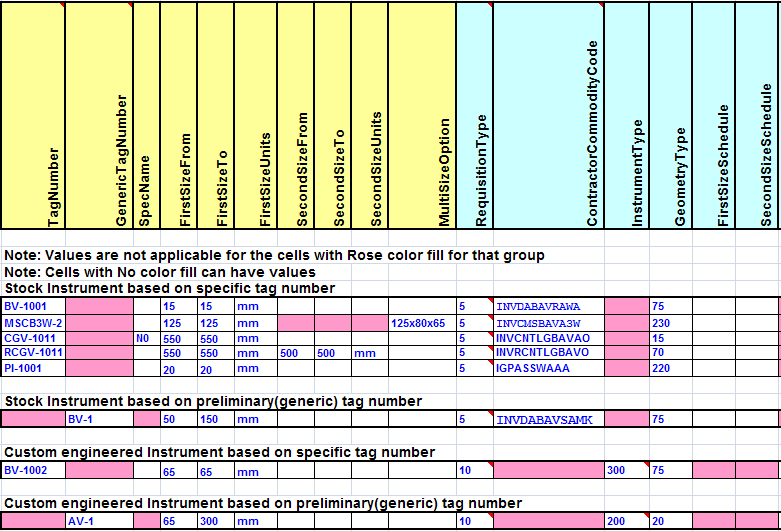 建库相关表格介绍_Instrument Class Data