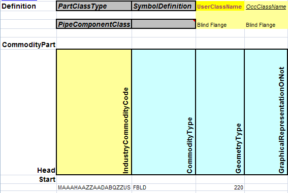 建库相关表格介绍_Commodity Class and Part Data表格