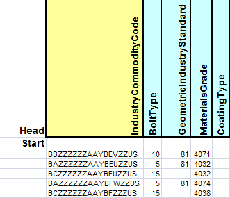建库相关表格介绍_Bolted Joint Part Data_BoltPartData
