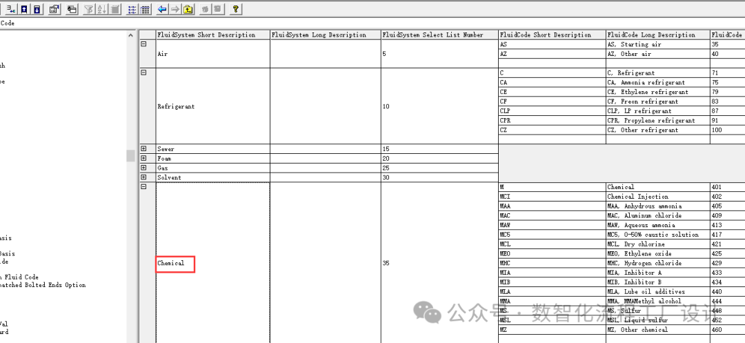 如何让Fluid Code按照字母顺序进行排序显示
