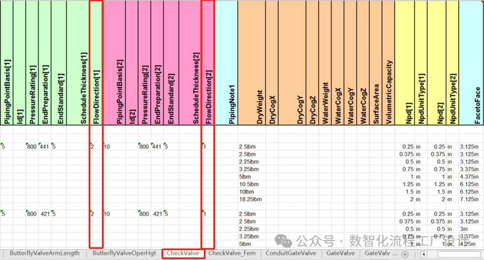 如何实现Smart3D中的管件当PipeRun的流向改变时自动掉转管件模型的方向