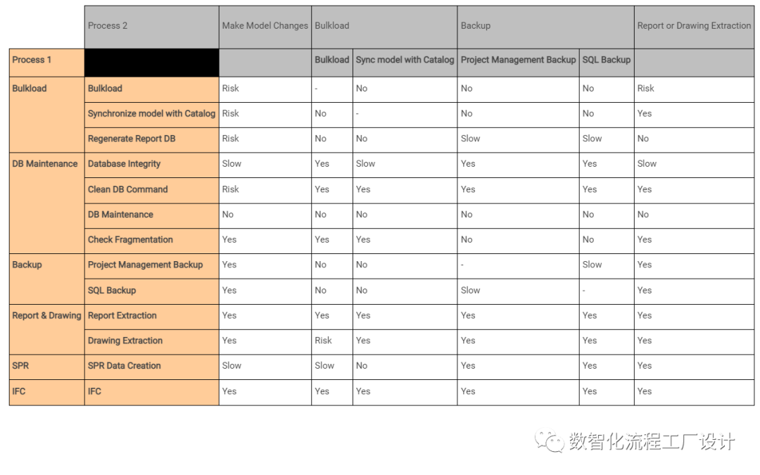 Run database administration processes