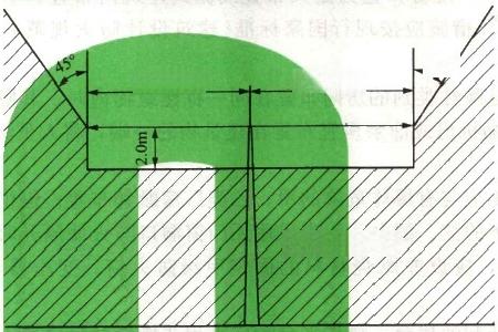 放空管道的布置应符合哪些要求?